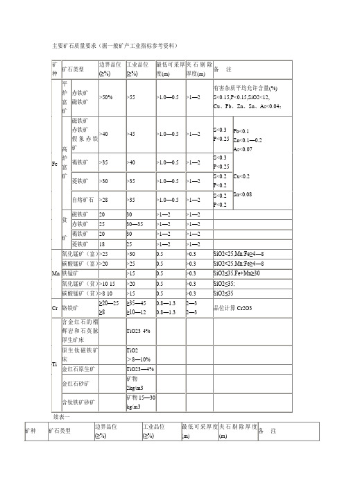 主要矿石质量要求