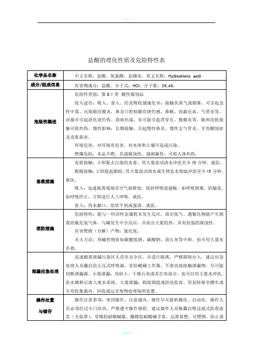 盐酸的理化性质及危险特性表