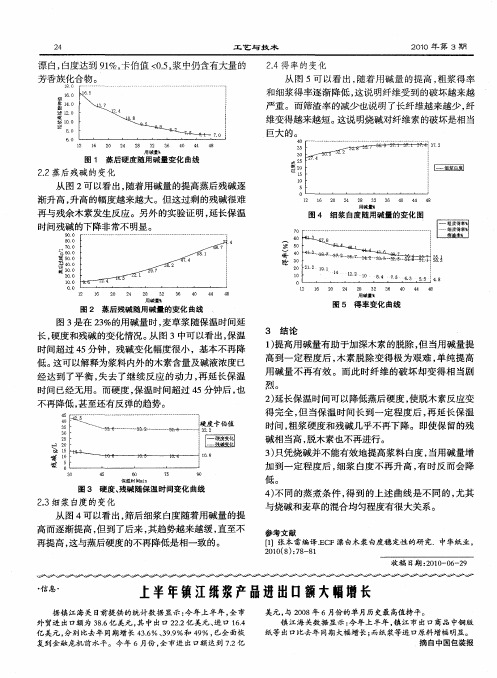 上半年镇江纸浆产品进出口额大幅增长