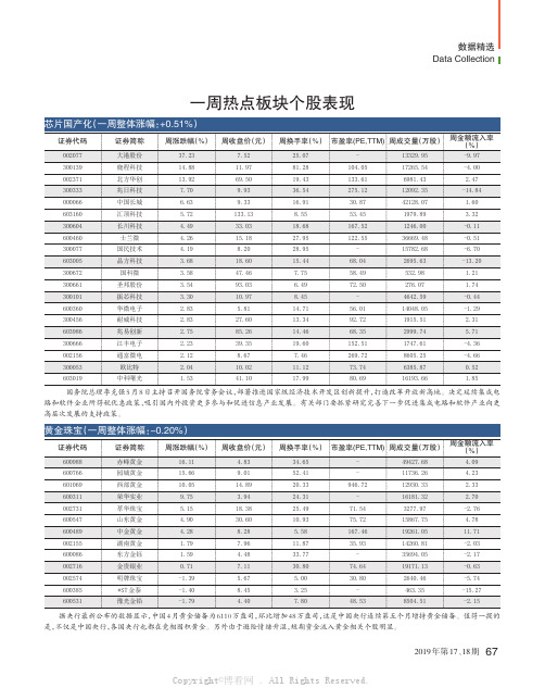 18789015_本周热点板块表现个股