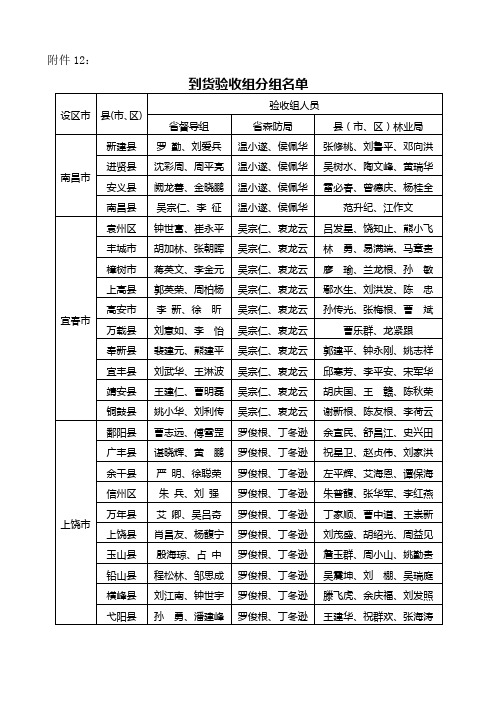 到货验收组分组名单