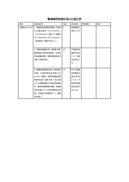 葡糖糖危急值标准化处理记录