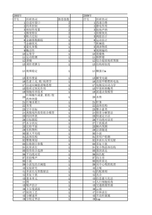 【国家自然科学基金】_mad_基金支持热词逐年推荐_【万方软件创新助手】_20140730