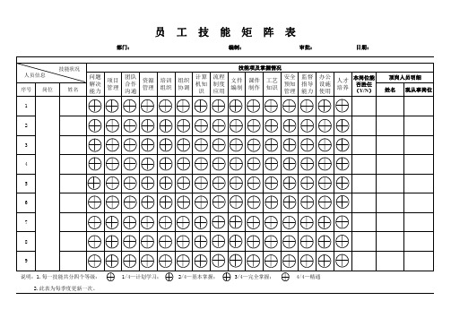 人员技能矩阵图