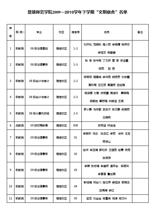 楚雄师范学院2009—2010学年下学期文明宿舍名单