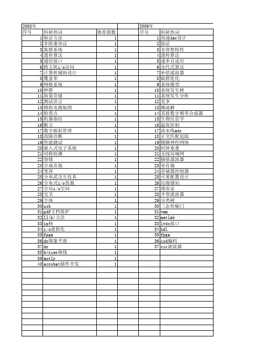 【微电子学与计算机】_航天系统_期刊发文热词逐年推荐_20140726