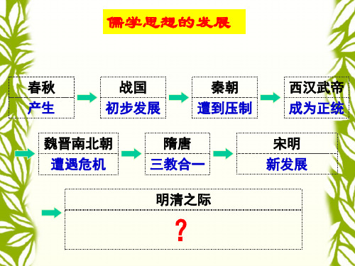 by 王雪 明清之际的进步思潮(共38张PPT)