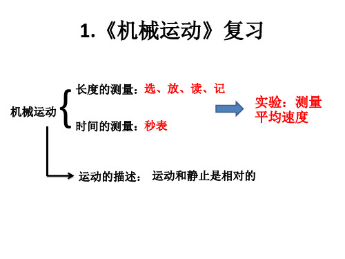 初中物理八年级上册第一章《机械运动》复习课件PPT