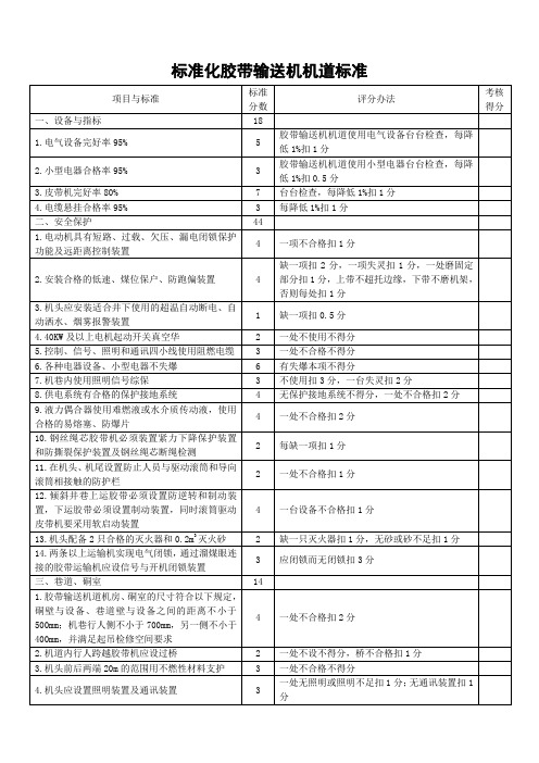 标准化胶带输送机机道标准