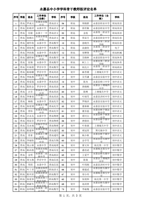 学科骨干县级及推荐市级公示名单