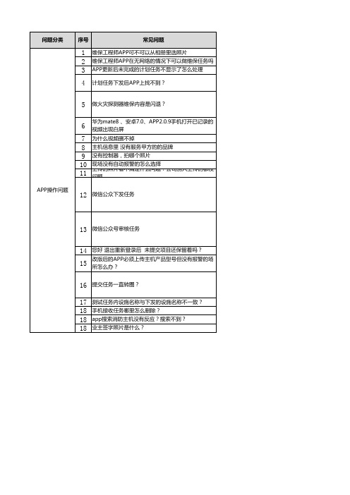 维保系统常见问题分类