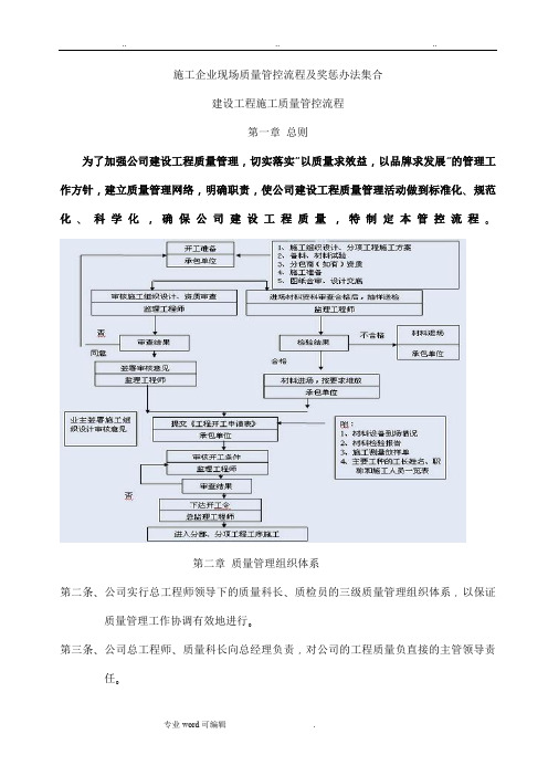 质量管控流程图