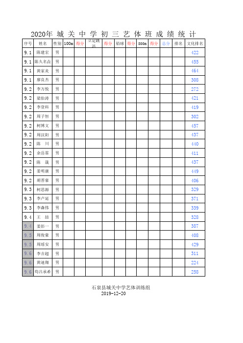 2020年初三艺体体育成绩表