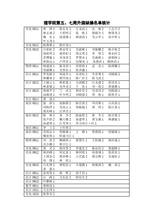 集美大学理学院2011-2012学年上学期5、7周升旗缺操名单