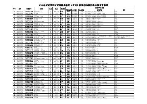 (网上公示)2012年阿克苏地区双语特岗教师(空岗)招聘本地