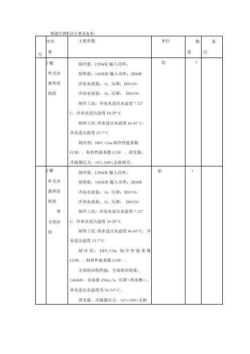 暖通空调机房主要设备表