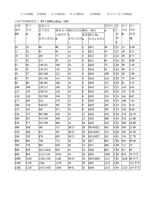 国标GB法兰盘标准尺寸