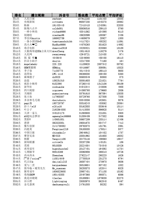 最新抖音账号排行榜前500名TP500