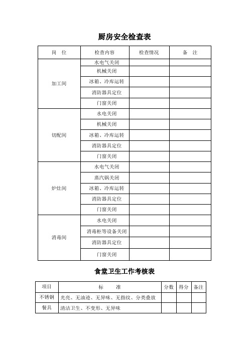 公司厨房、食堂安全检查表