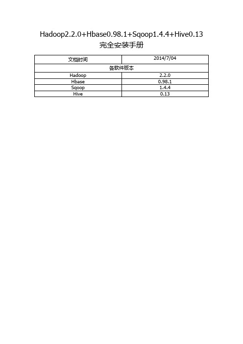Hadoop2.2.0+Hbase0.98.1+Sqoop1.4.4+Hive0.13完全安装手册