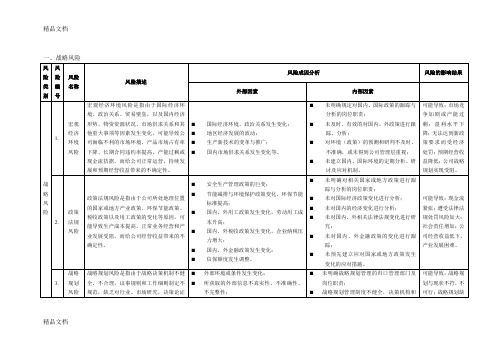 最新企业战略管理与运营风险分析资料