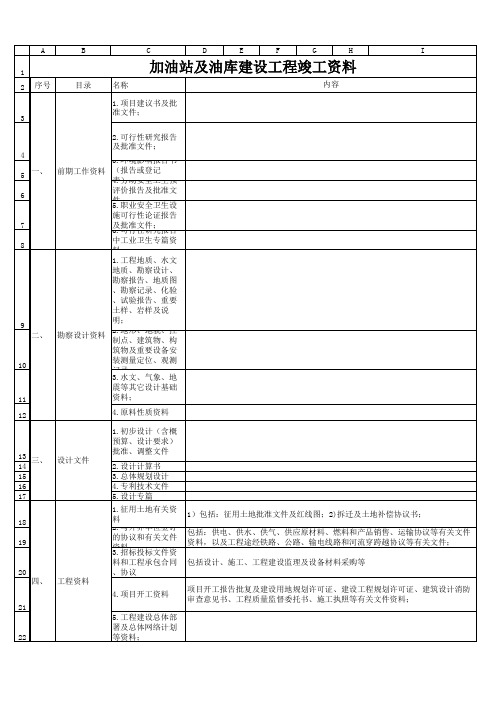 加油站及油库建设工程竣工资料