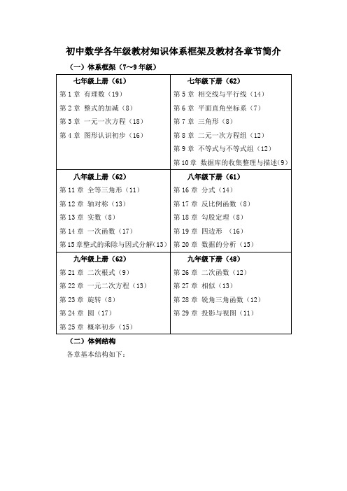 初中数学各年级教材知识体系框架及教材各章节简介