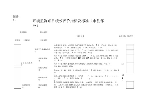 环境监测项目绩效评价指标及标准