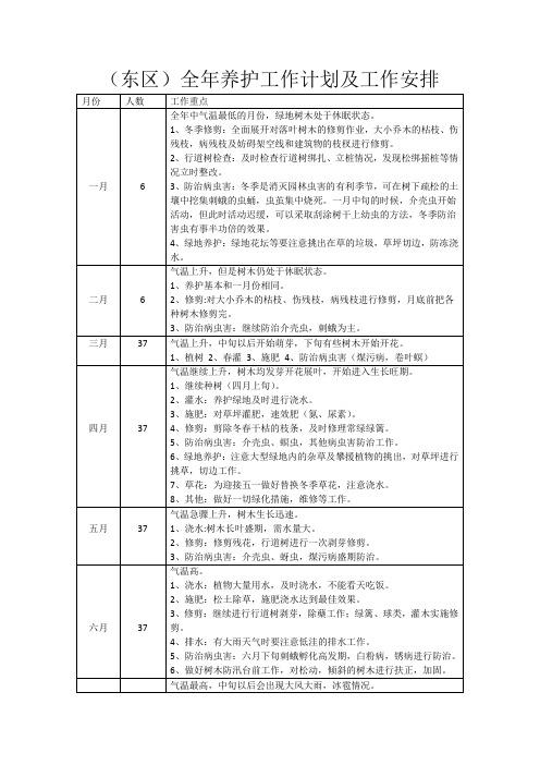 全年养护工作计划及工作安排