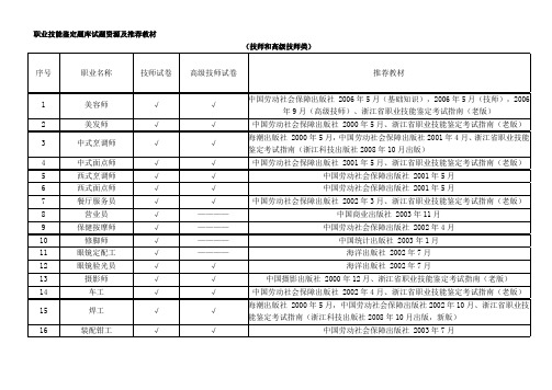 职业技能鉴定题库试题资源及推荐教材