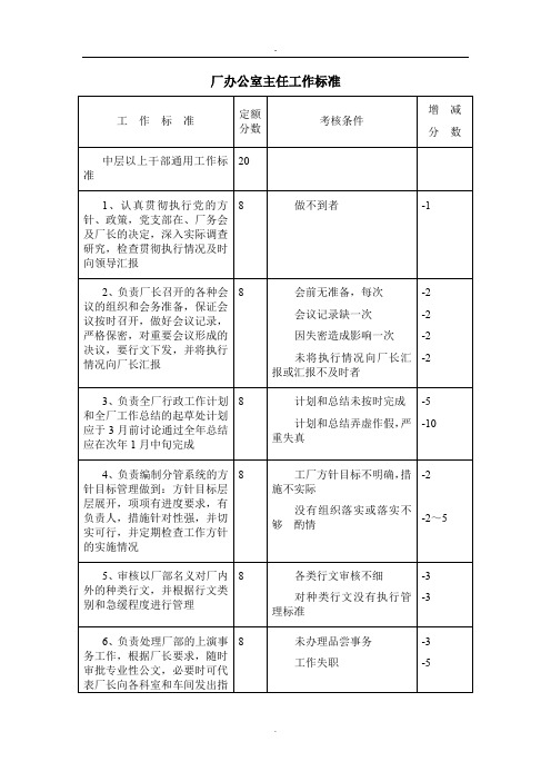 厂办公室主任工作标准