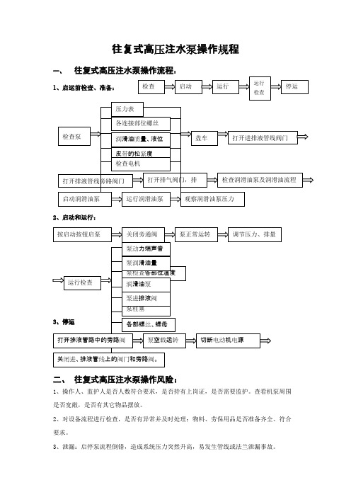 往复式高压注水泵操作规程