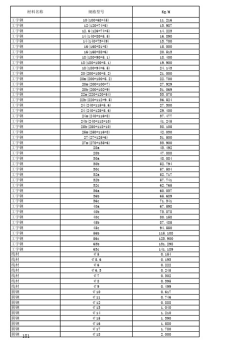钢材理论重量表(最全)