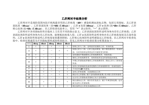 乙肝两对半检查结果分析