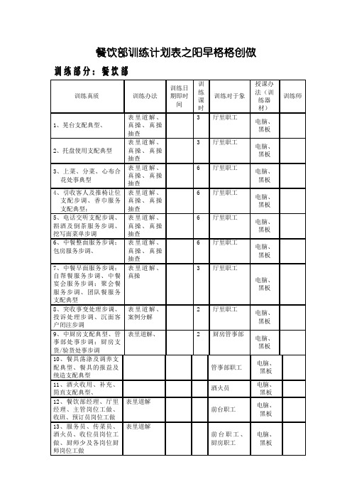 餐饮培训计划表