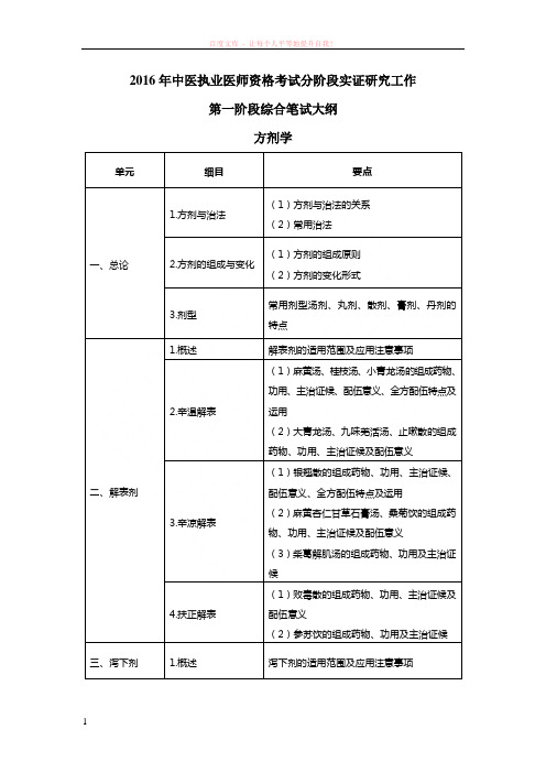 2016年分阶段考试实证研究工作第一阶段医学综合笔试大纲(方剂学)-