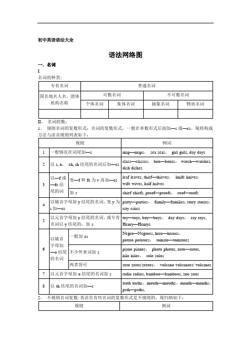 初中英语语法大全精华版