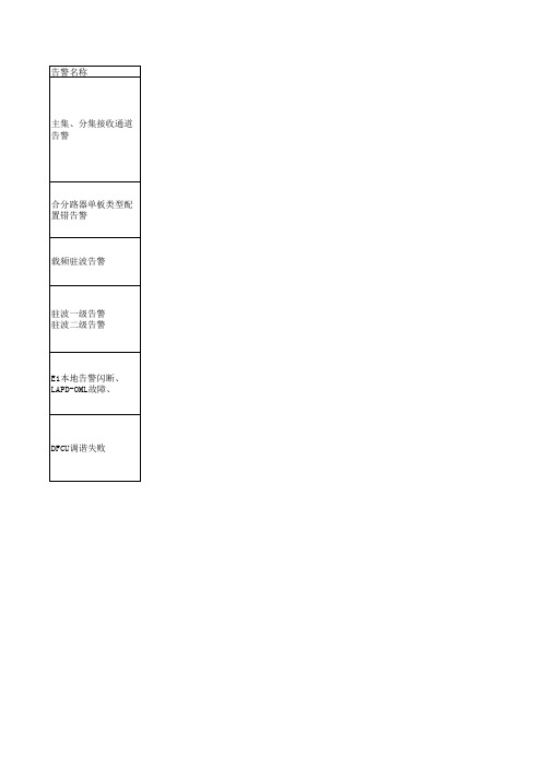 移动基站告警处理案例汇总