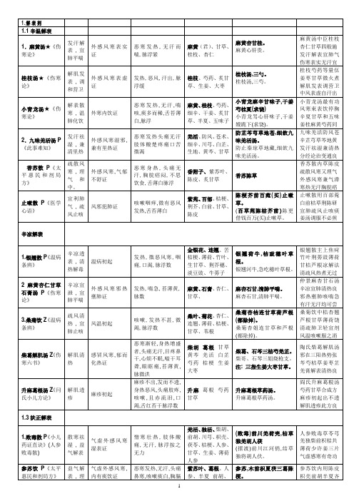 方剂速记(新版方剂歌诀)