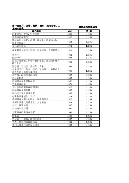 最新MCC码和费率表