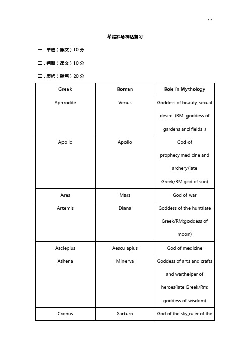 大一《希腊罗马神话》期末深刻复习(英文)