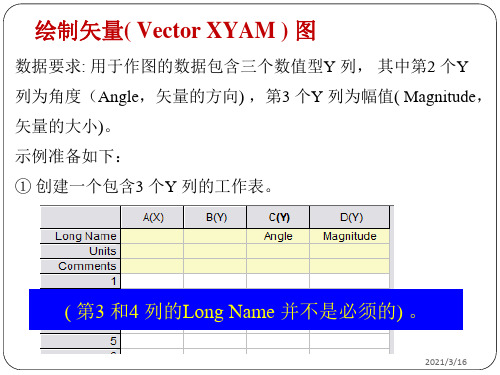 Origin 8.5绘图及数据分析(2)PPT课件