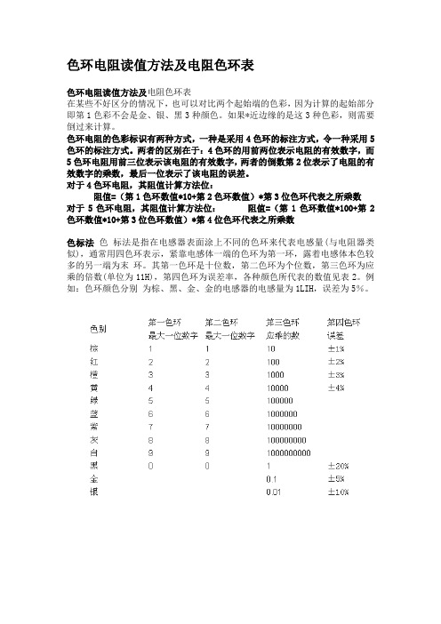 色环电阻读值方法及电阻色环表