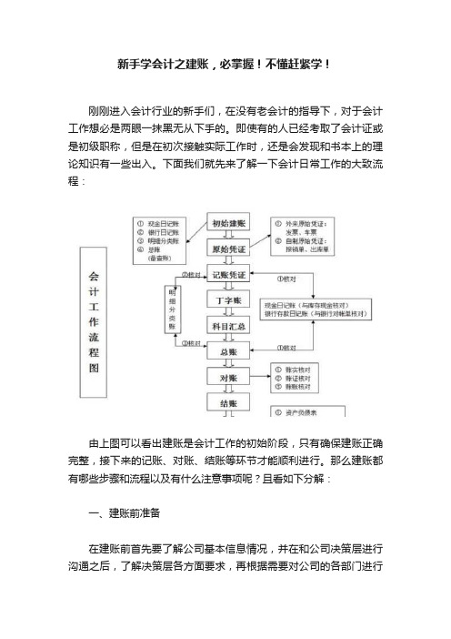 新手学会计之建账，必掌握！不懂赶紧学！