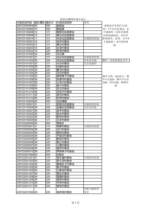 2010年行政区划代码(新)(1)