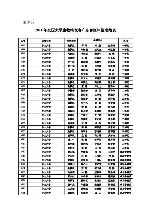 2011广东数学建模成绩