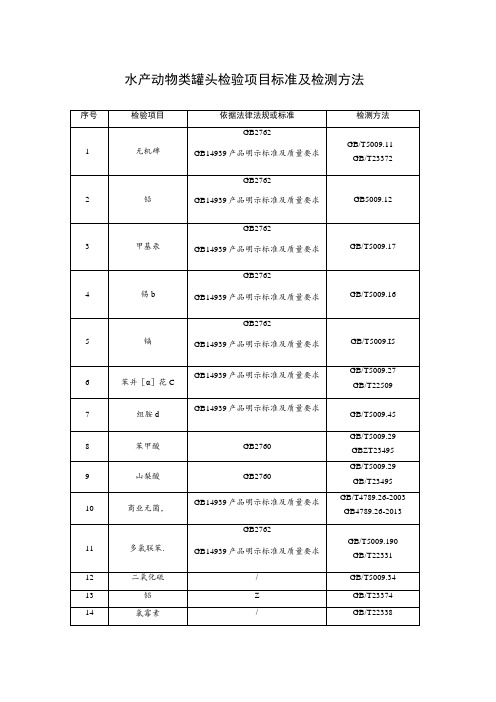 水产动物类罐头检验项目标准及检测方法