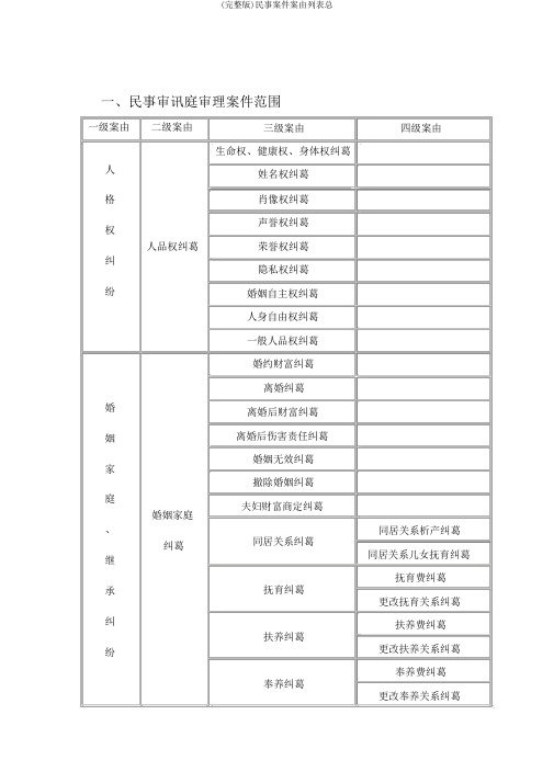 (完整版)民事案件案由列表总