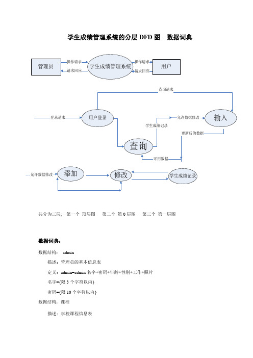 学生成绩管理系统的分层DFD图