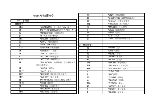 2006CAD常用命令表